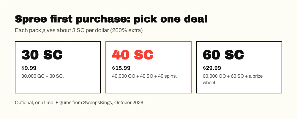 Spree first purchase deals: 30 SC for $9.99, 40 SC and 40 spins for $15.99, 60 SC and a prize wheel for $29.99